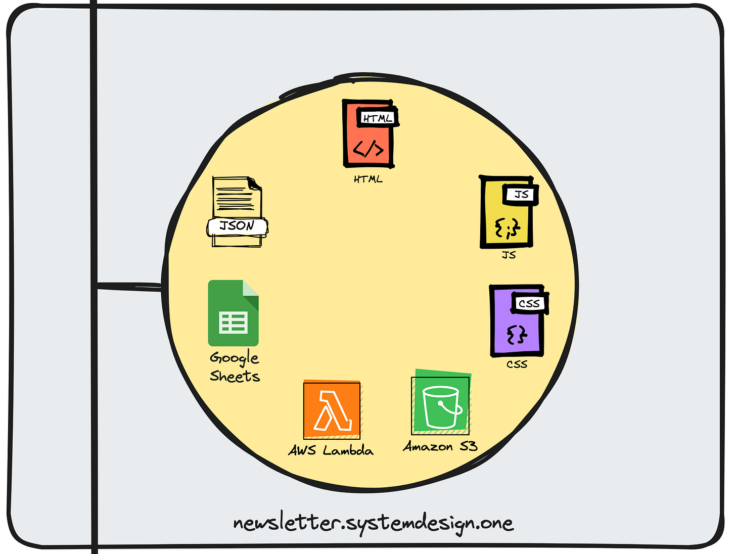 Levels fyi Google Sheets by Neo Kim