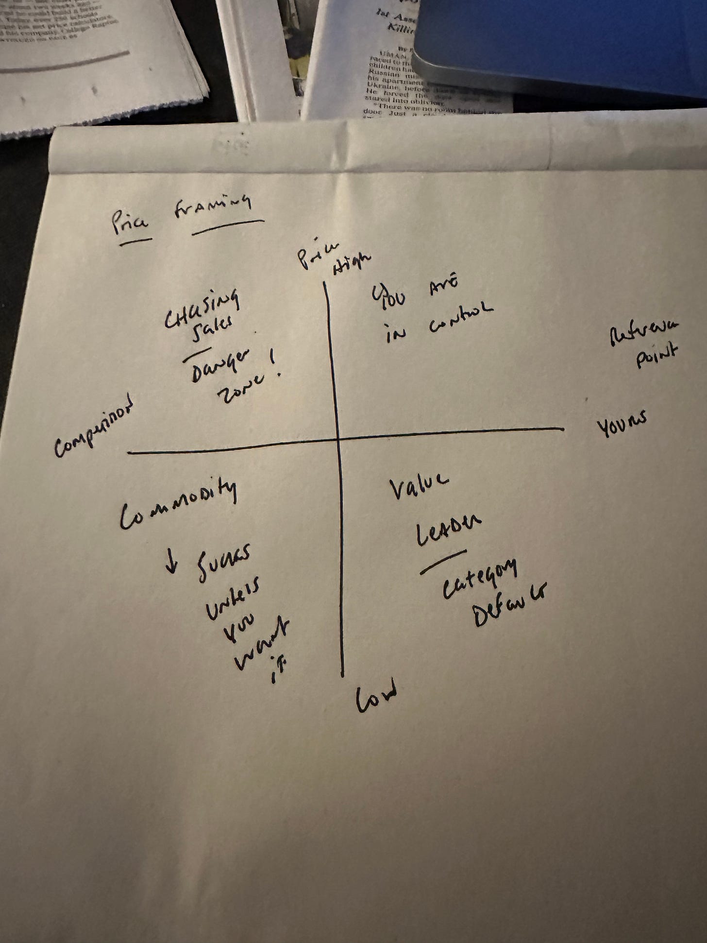 What do you need to know about "price framing"? Wakeman Consulting Group