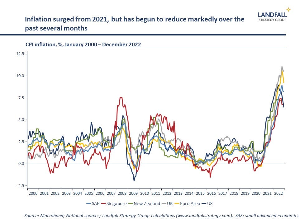 From transitory to wartime inflation | interest.co.nz