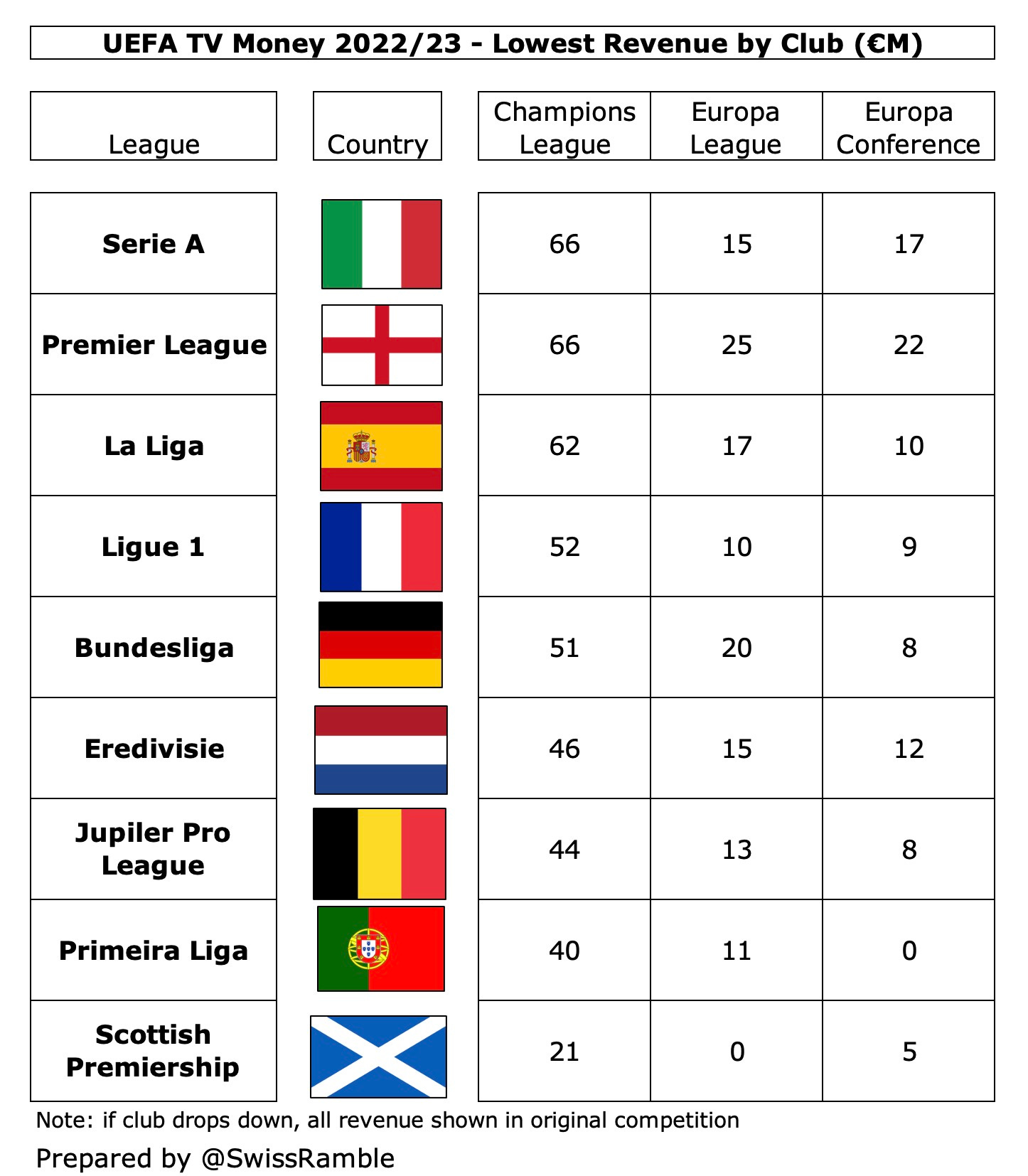 Uefa tv cheap