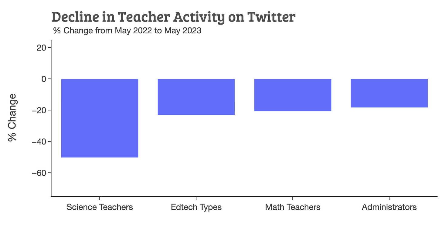 The Collapse of Teacher Twitter by Dan Meyer Mathworlds