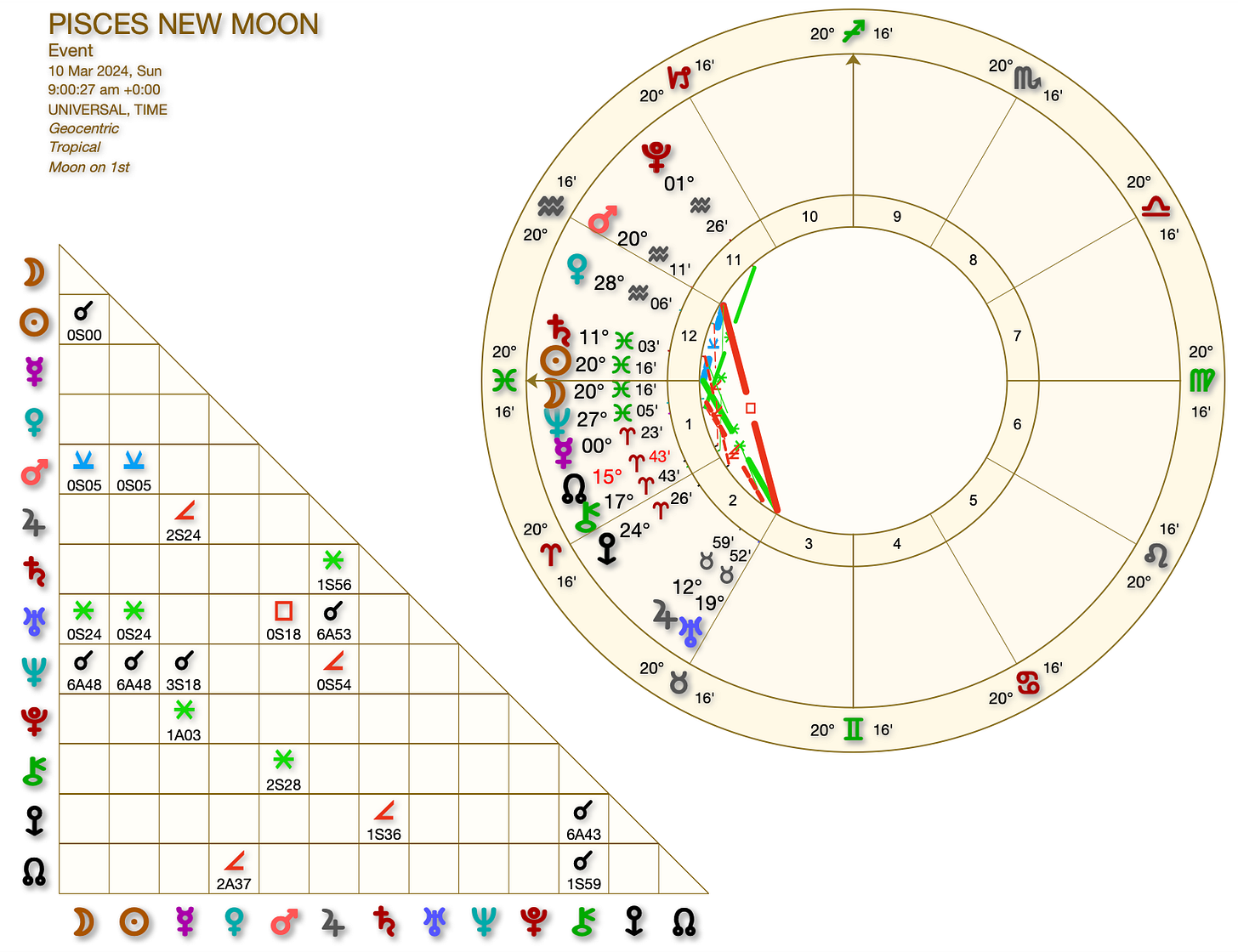 "Into The Abyss" - The NEW MOON at 20°17' Pisces, Sunday, March 10 ...