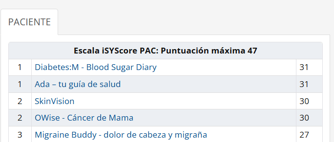 Codicon X Salud mental e IA