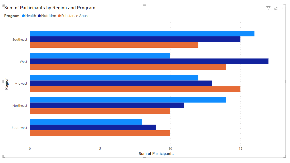 How To Use Power BI - How to make a Bar Chart in Power BI