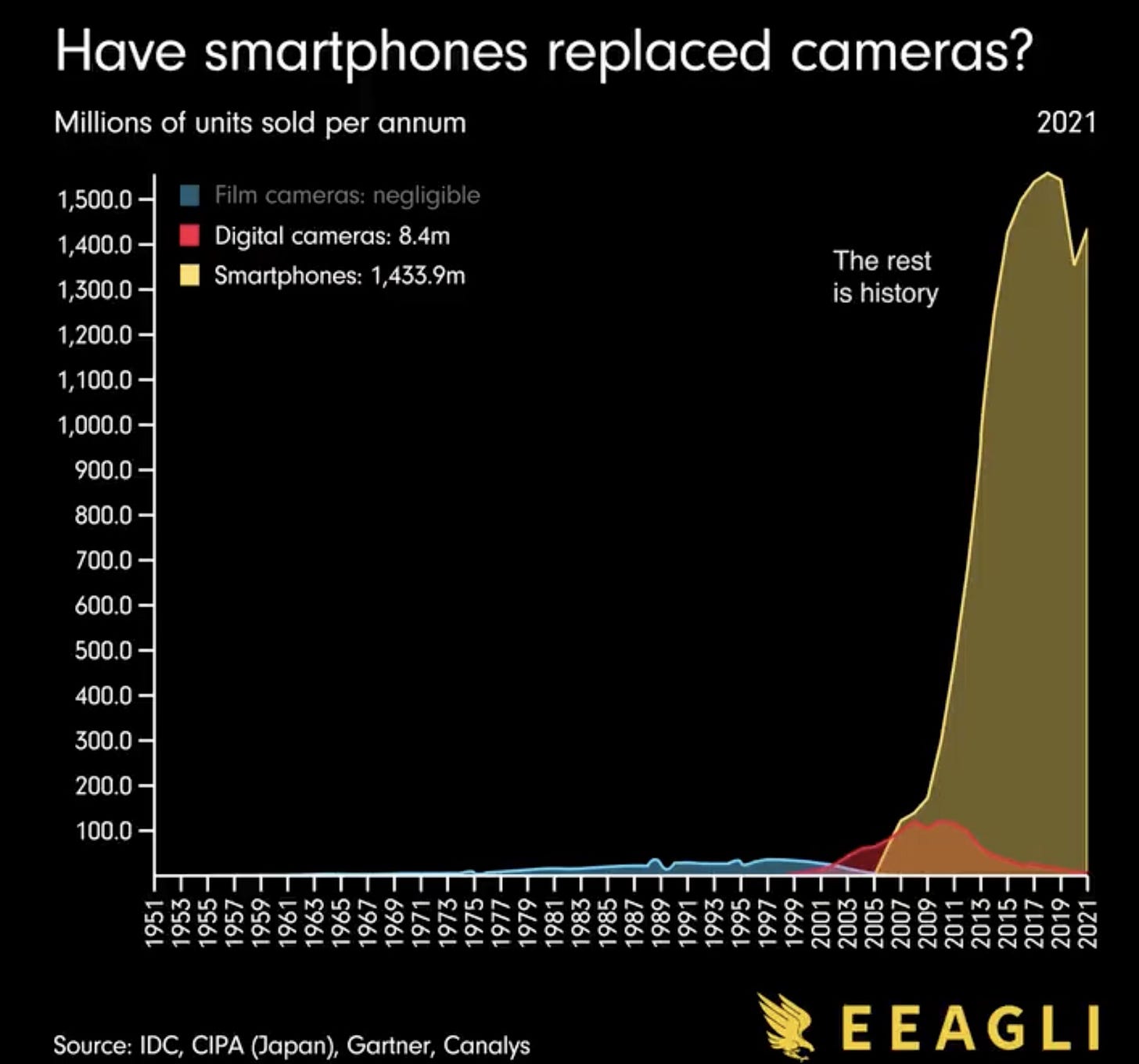 WHAT HAPPENED IN 2012 IN AMERICA visual data 8