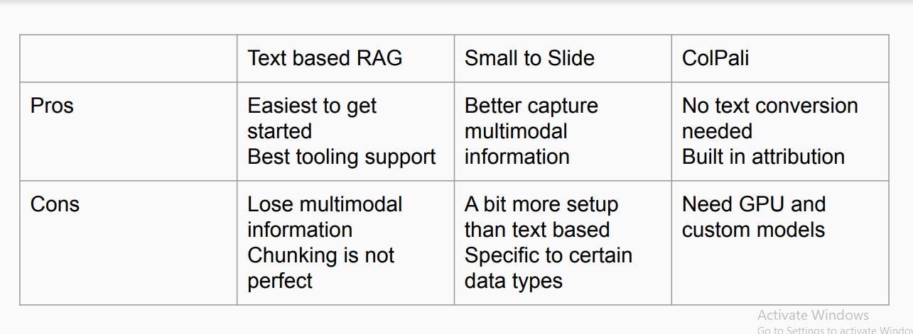 The Digital Insider | 📝 Guest Post: Advanced RAG Techniques: Bridging ...