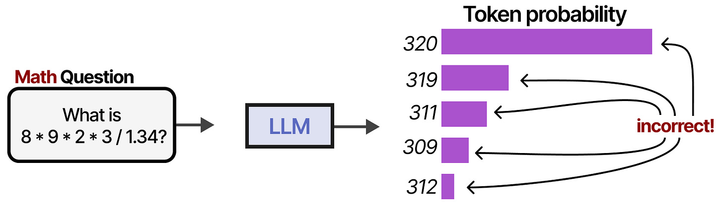A Visual Guide to LLM Agents