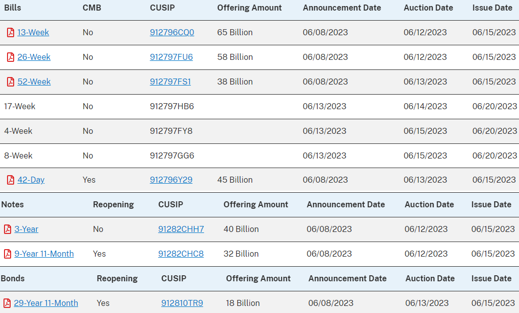 CD Rates Update & U.S. Treasury Auctions by Bob Brinker