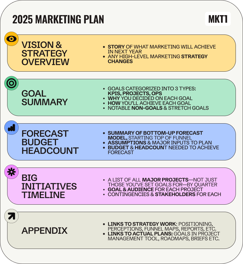 2025 Marketing Plan Outline