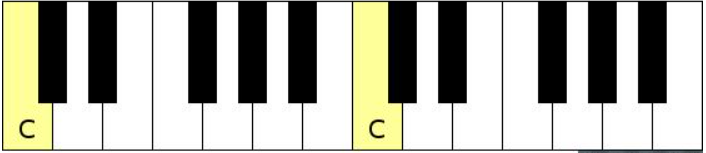 Octave frequency doubling from middle C