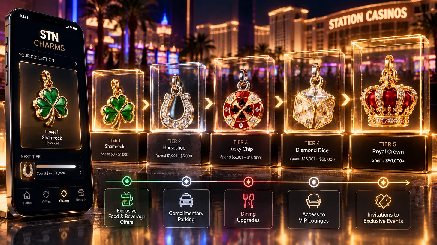 Tiered NFT loyalty charms concept