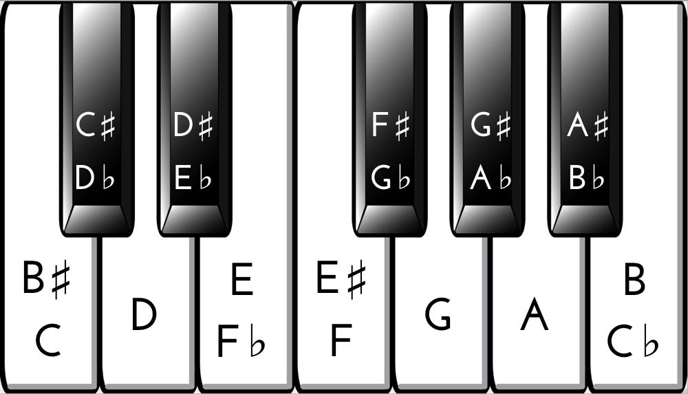 A more accurate keyboard distinguishing enharmonic notes