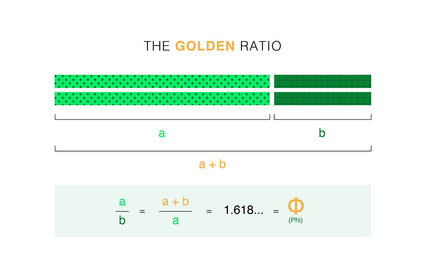 Golden ratio mathematics