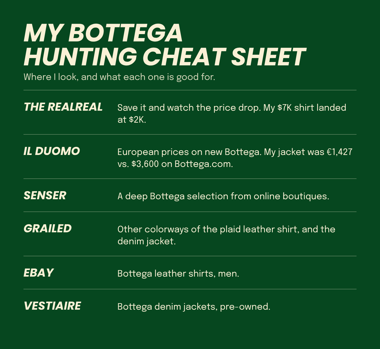 My Bottega hunting cheat sheet: The RealReal, Il Duomo, Senser, Grailed, eBay, Vestiaire