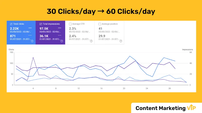 screenshot content marketing vip