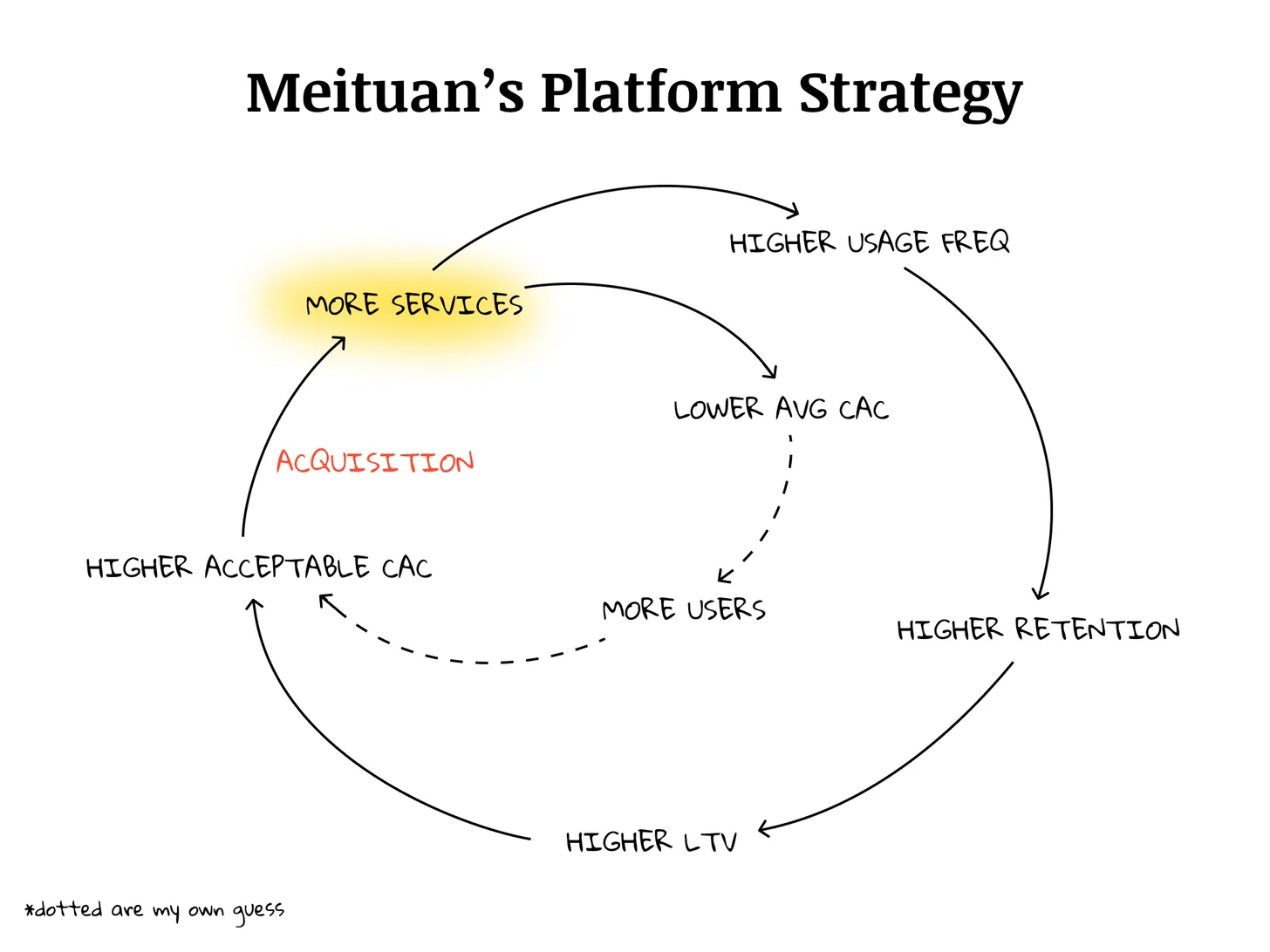 Meituan’s Platform Strategy