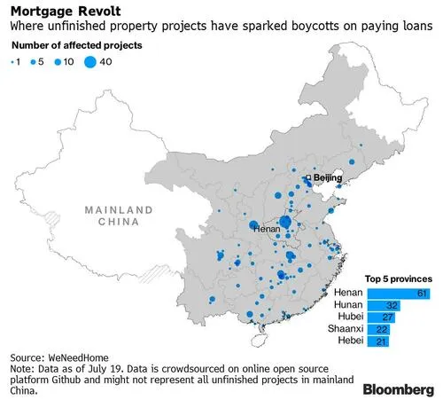 Confiscation Next: China May Seize Undeveloped Land From Distressed Real Estate Companies (Zero Hedge)