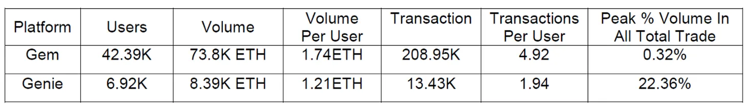 🔥 Could 3AC crash the NFT market?