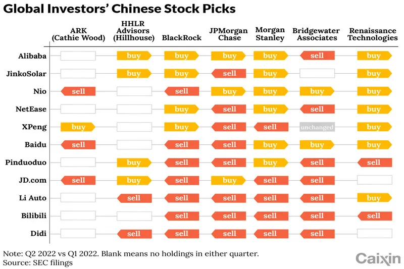 Alibaba, JinkoSolar Hold Onto Investor Favor After China Stock Sell-Off (Caixin)