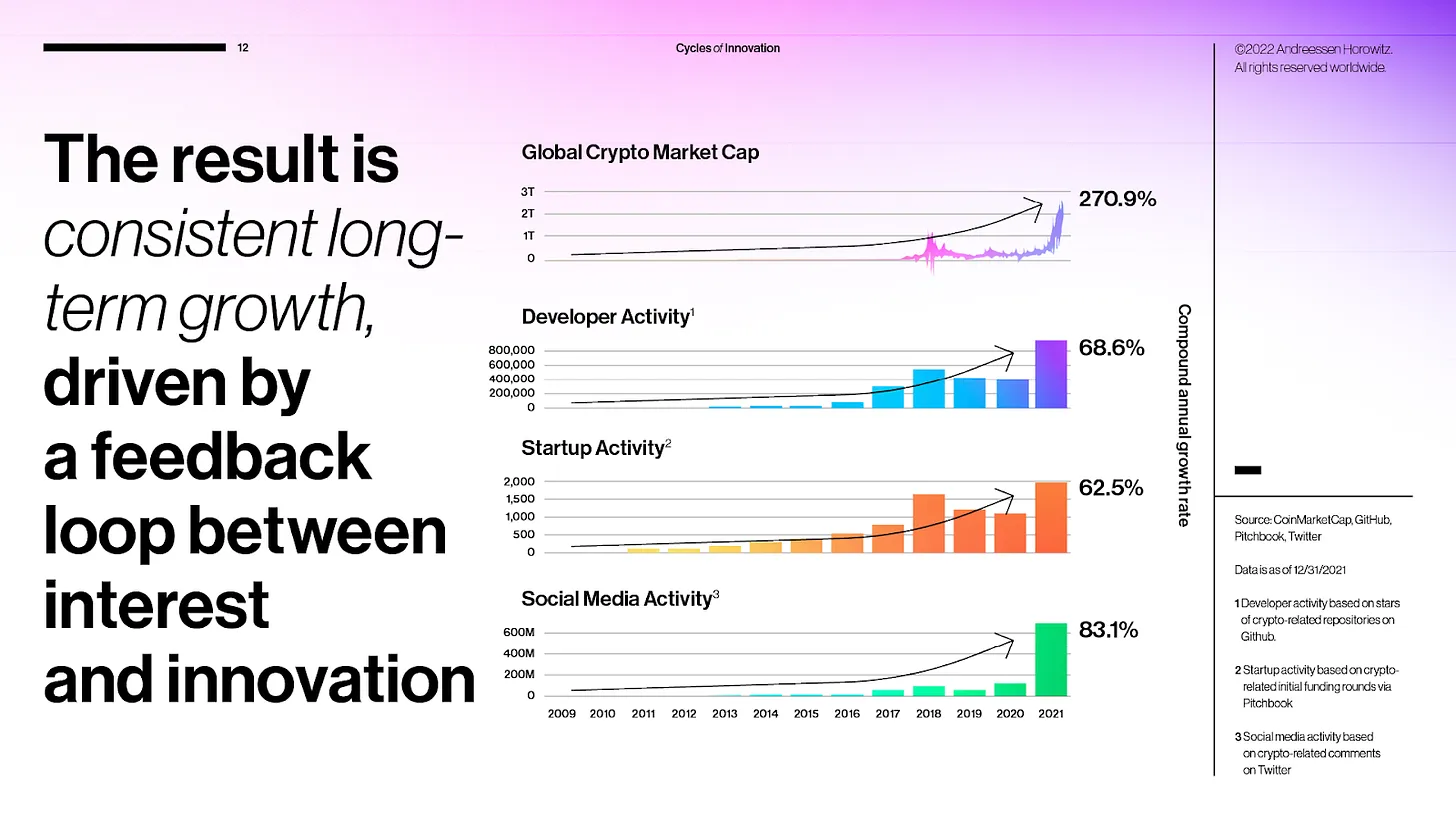 Crypto summer - hot topics, data, text(books), reads, more