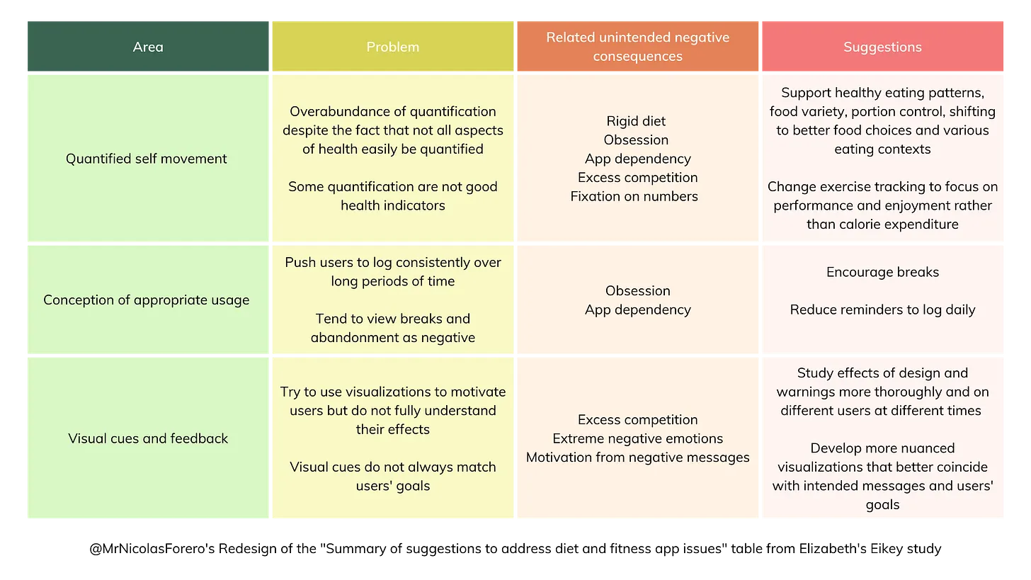 The Hedonic Capitalist Wellness Apps Solutions