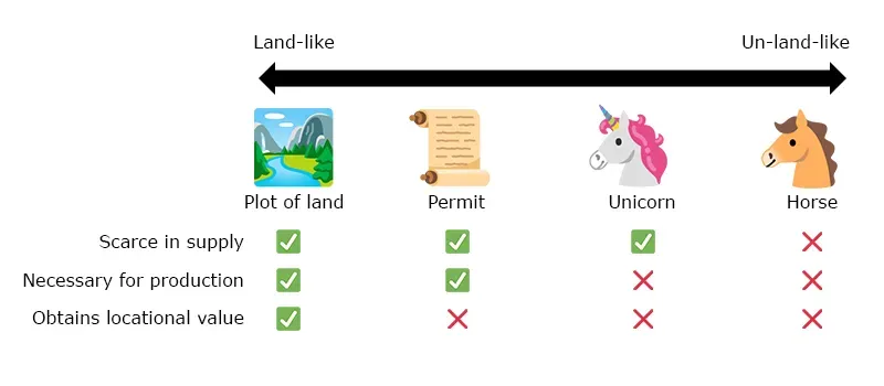 A chart ranking scarcity, production necessity, and locational value for different resources. A chart ranking scarcity, production necessity, and locational value for different resources.