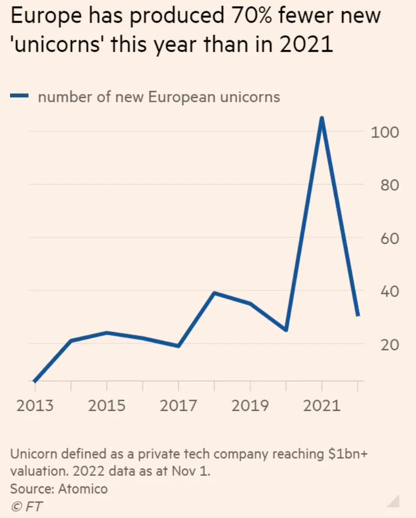 is Europe a digital colony?