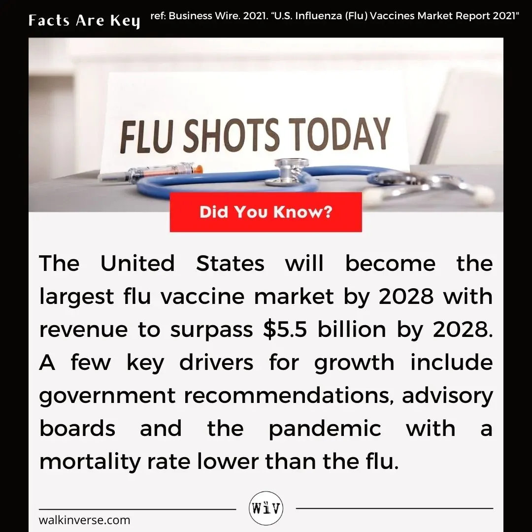 US Will Dominate Flu Vaccine Market by 2028