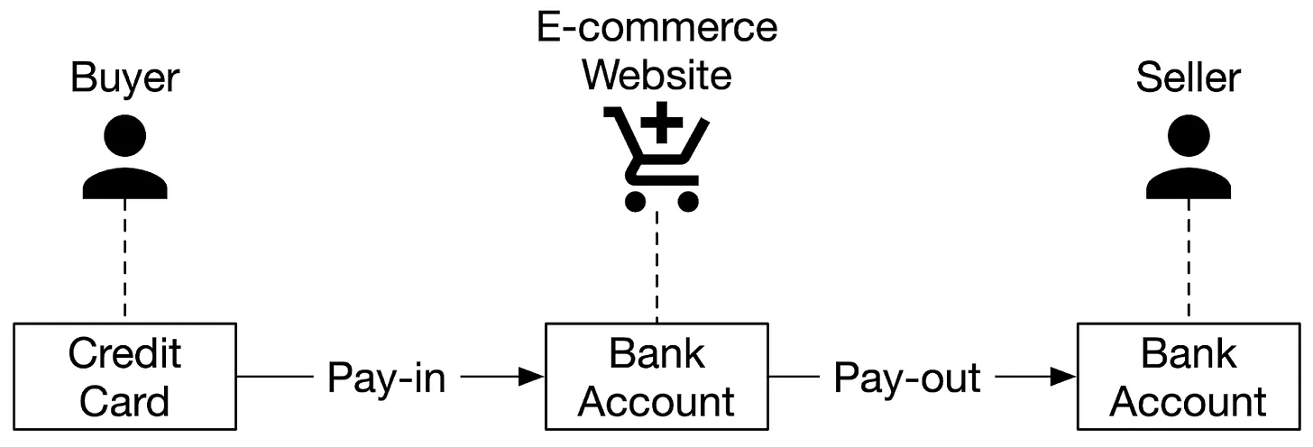 XFT pay-in and pay-out flow simple