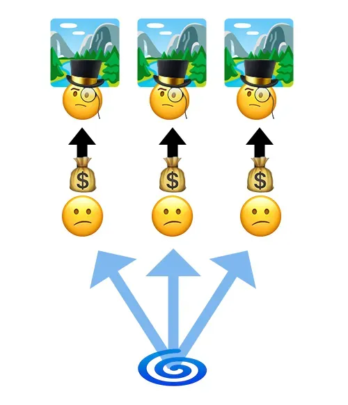 A diagram showing second mover disadvantage A diagram showing second mover disadvantage