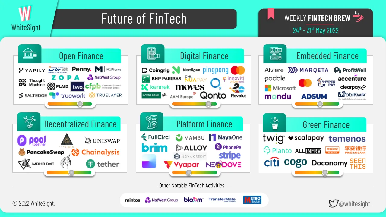Future of FinTech | Edition #21 – May 2022