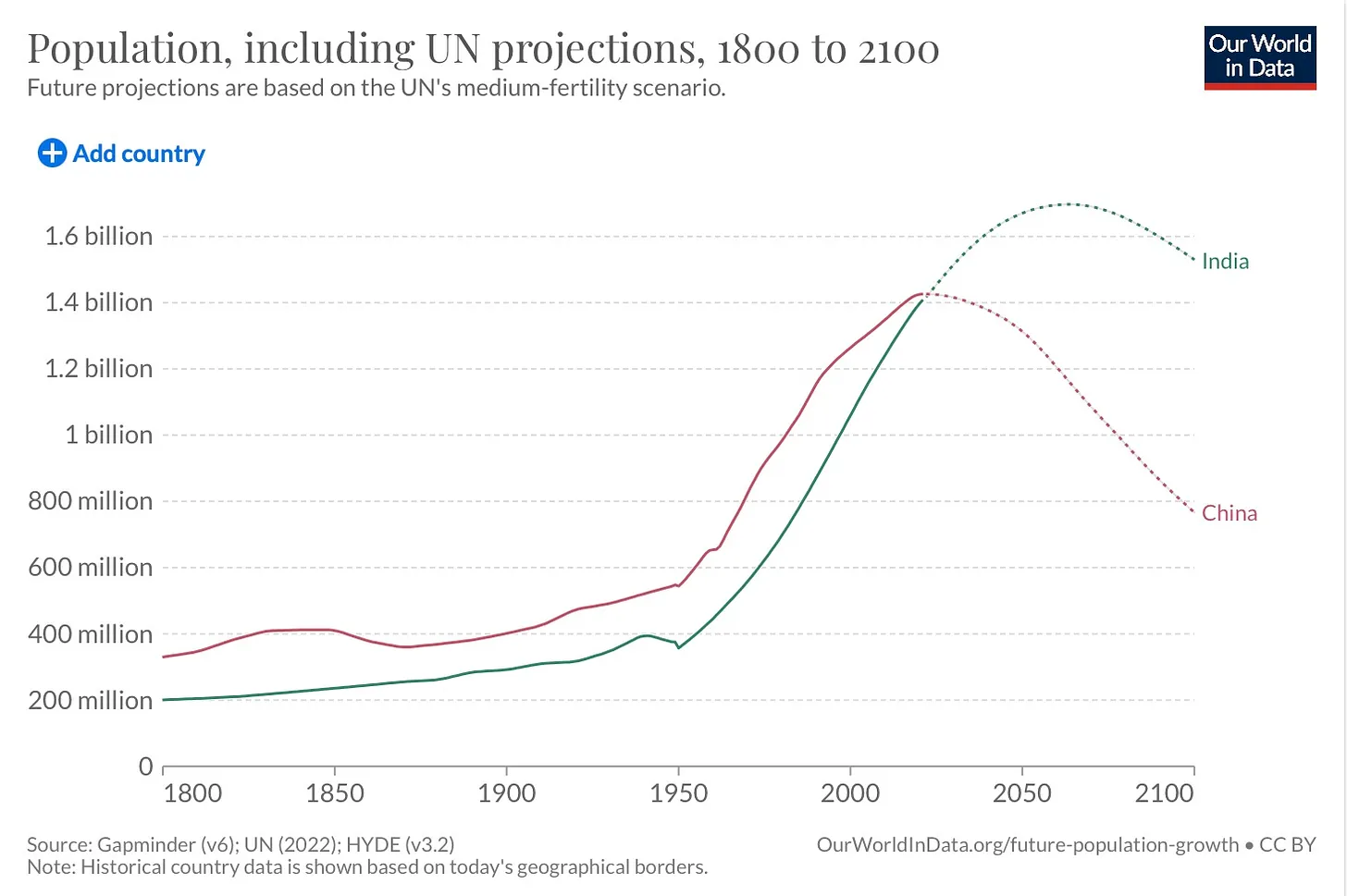 Why everyone should pay more attention to India...