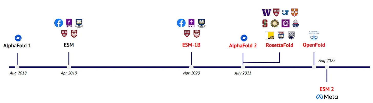 😎Your guide to AI: November 2022