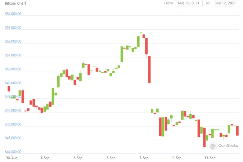 Flash Crash