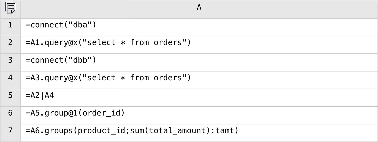 esProc SPL code 2
