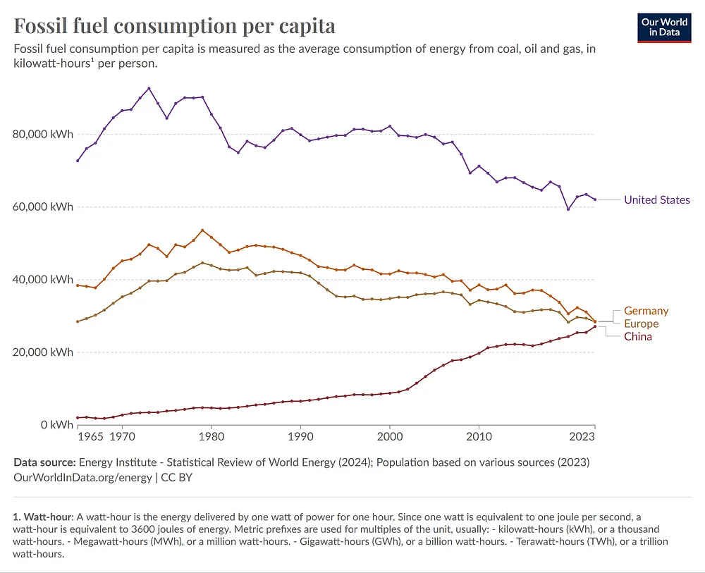 stagnation