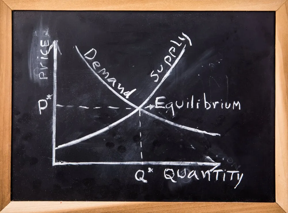 What Is 'Supply and Demand' in Business? What Is 'Supply and Demand' in Business?