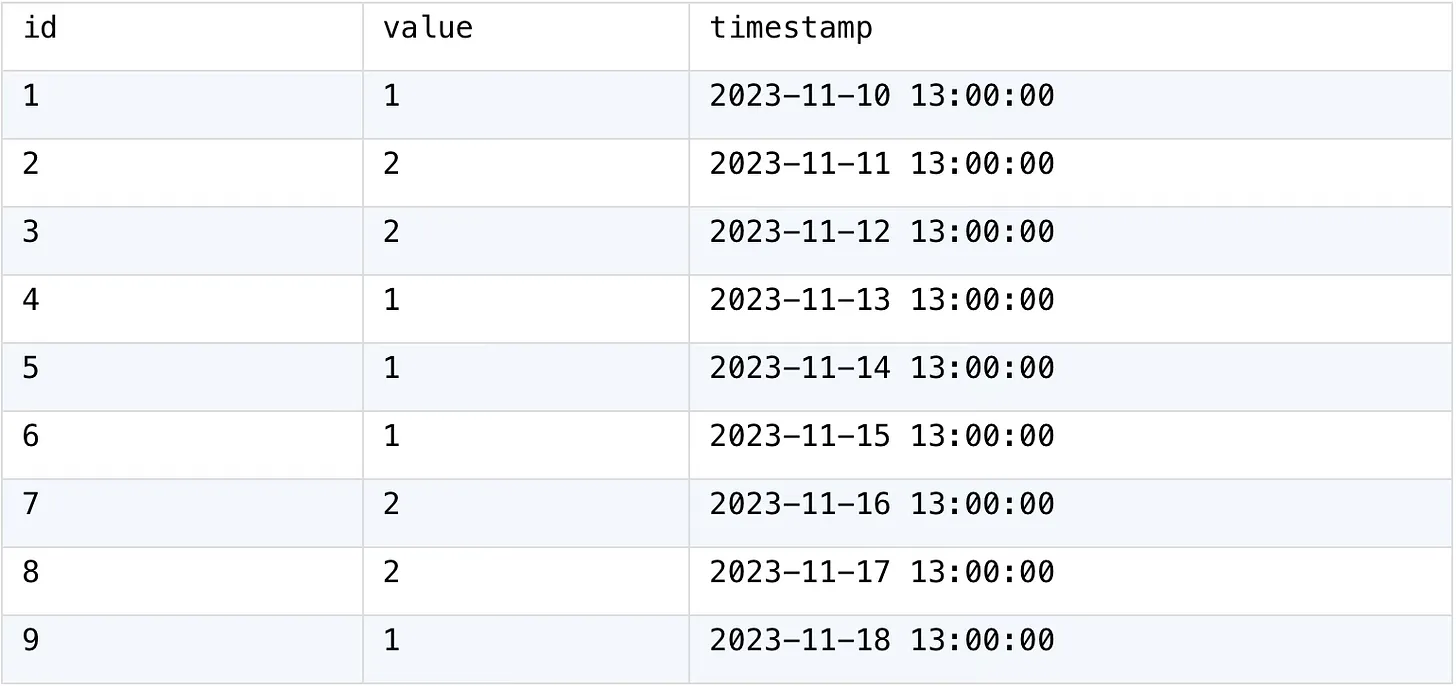 source table
