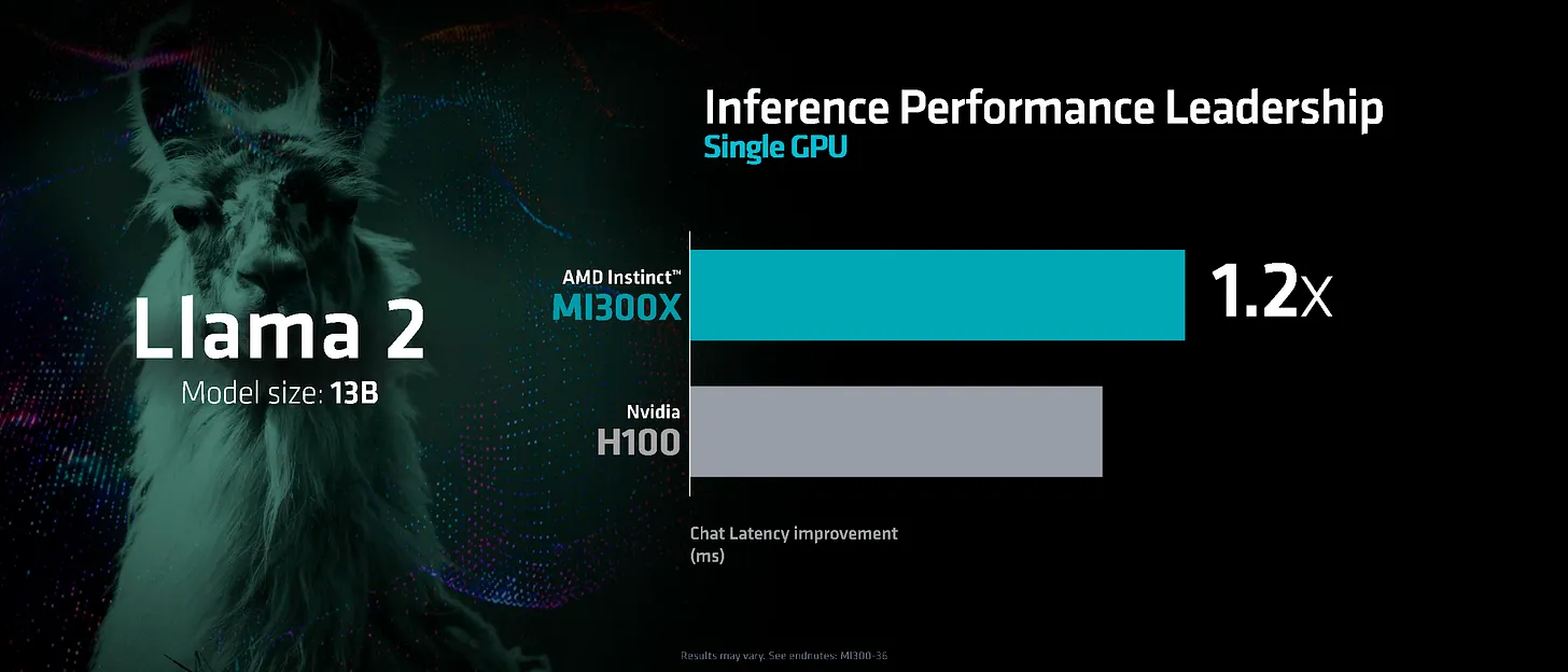 MI300X VS H100