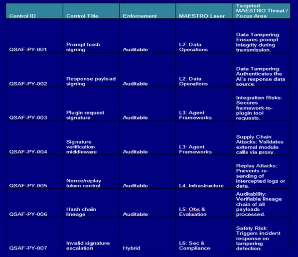 Domain 6 — Payload Integrity & Signing Controls