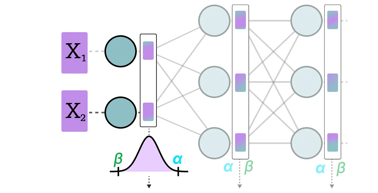 Model Quantization: Calibration