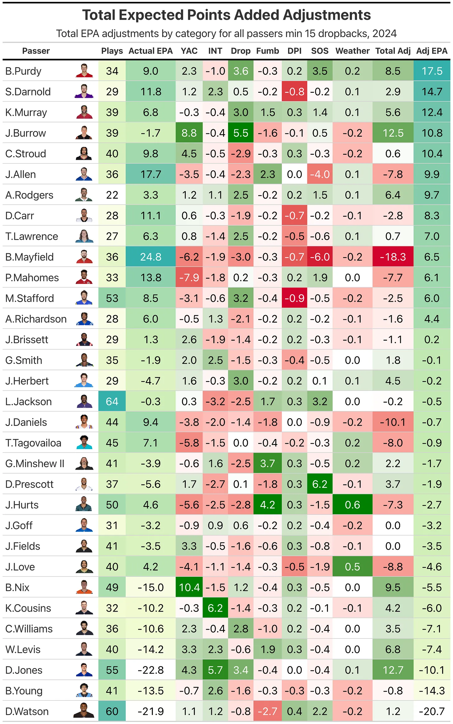 49ers purple Battle of the undefeated MN Rube Chat