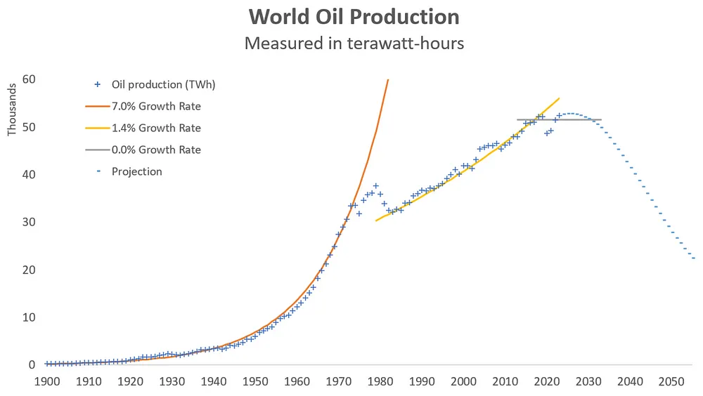 oil