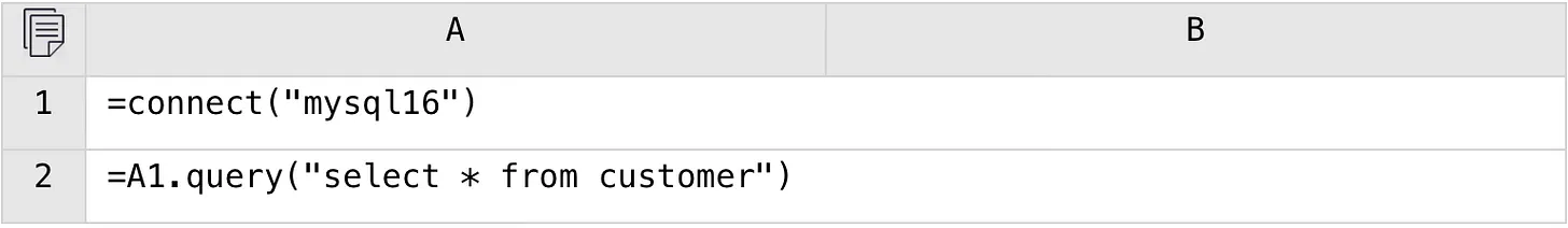 esProc SPL code