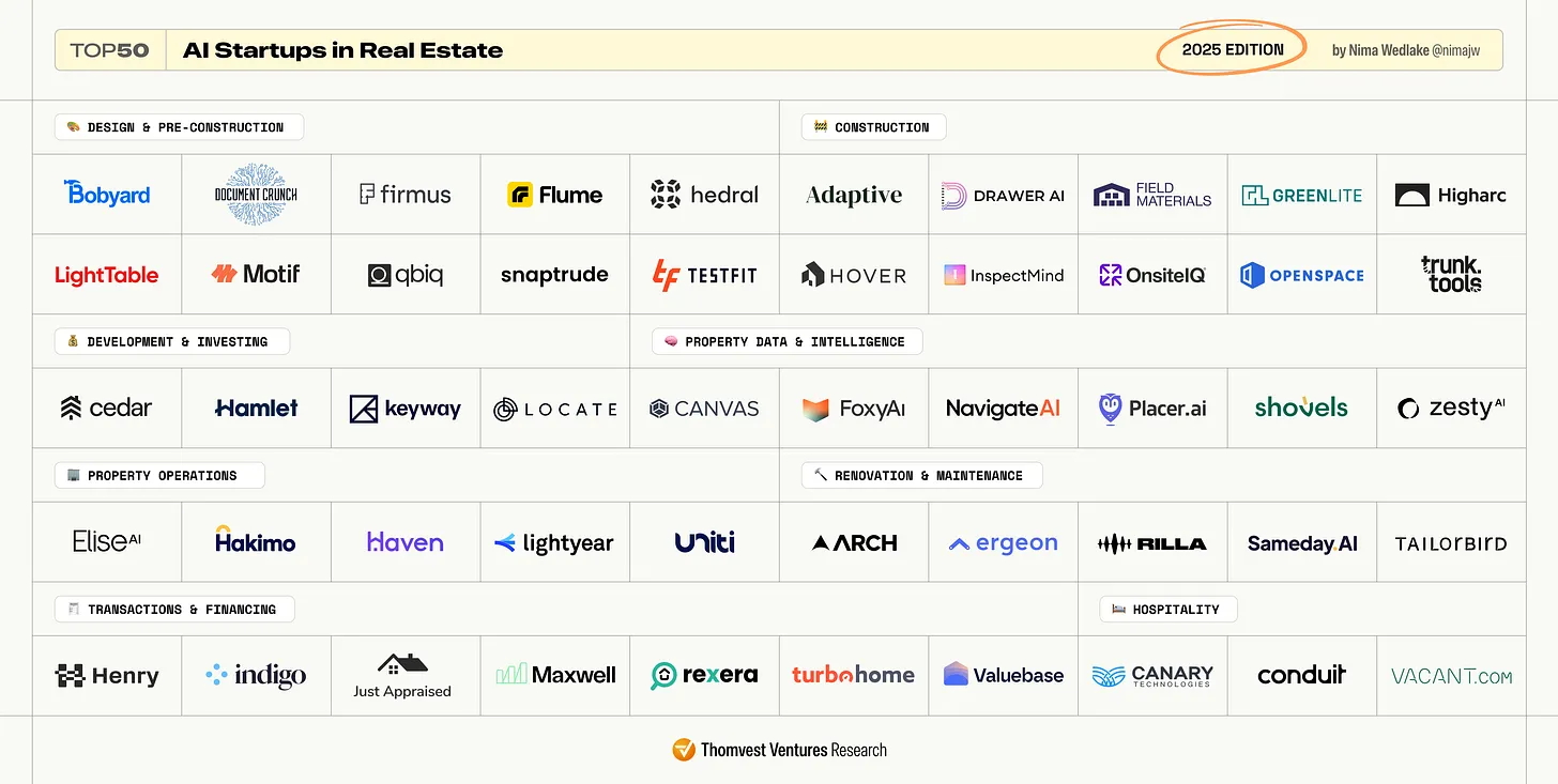 Funil de Seleção Top 50 AI Startups