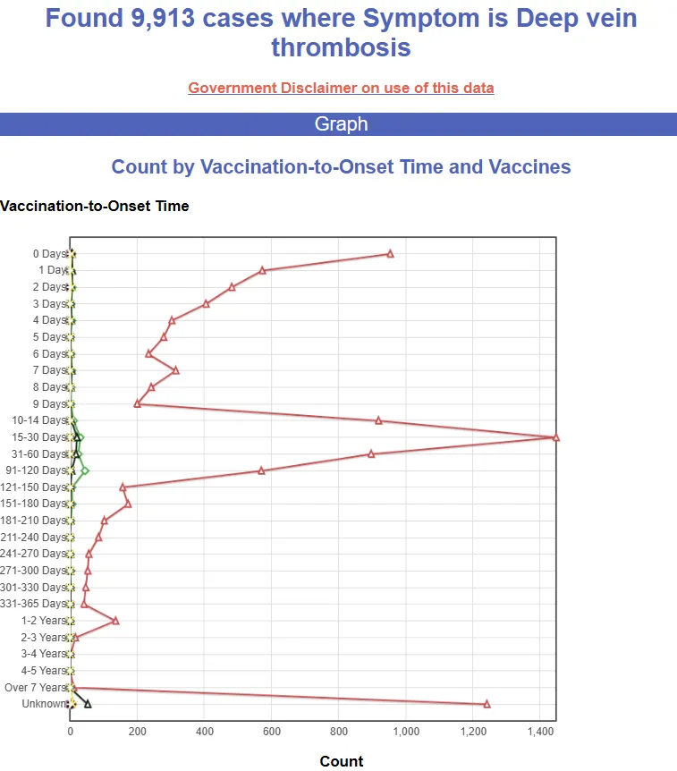 The Truth about the Covid VAXX is coming out...i told you it would - Page 2 Https%3A%2F%2Fsubstack-post-media.s3.amazonaws.com%2Fpublic%2Fimages%2F236aaa04-2a42-4133-92c5-1c8a4e81f26f_757x862