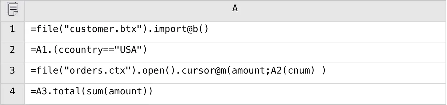 esProc SPL code