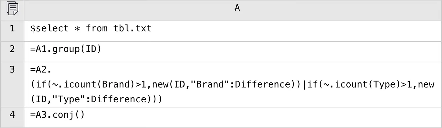 esProc SPL code