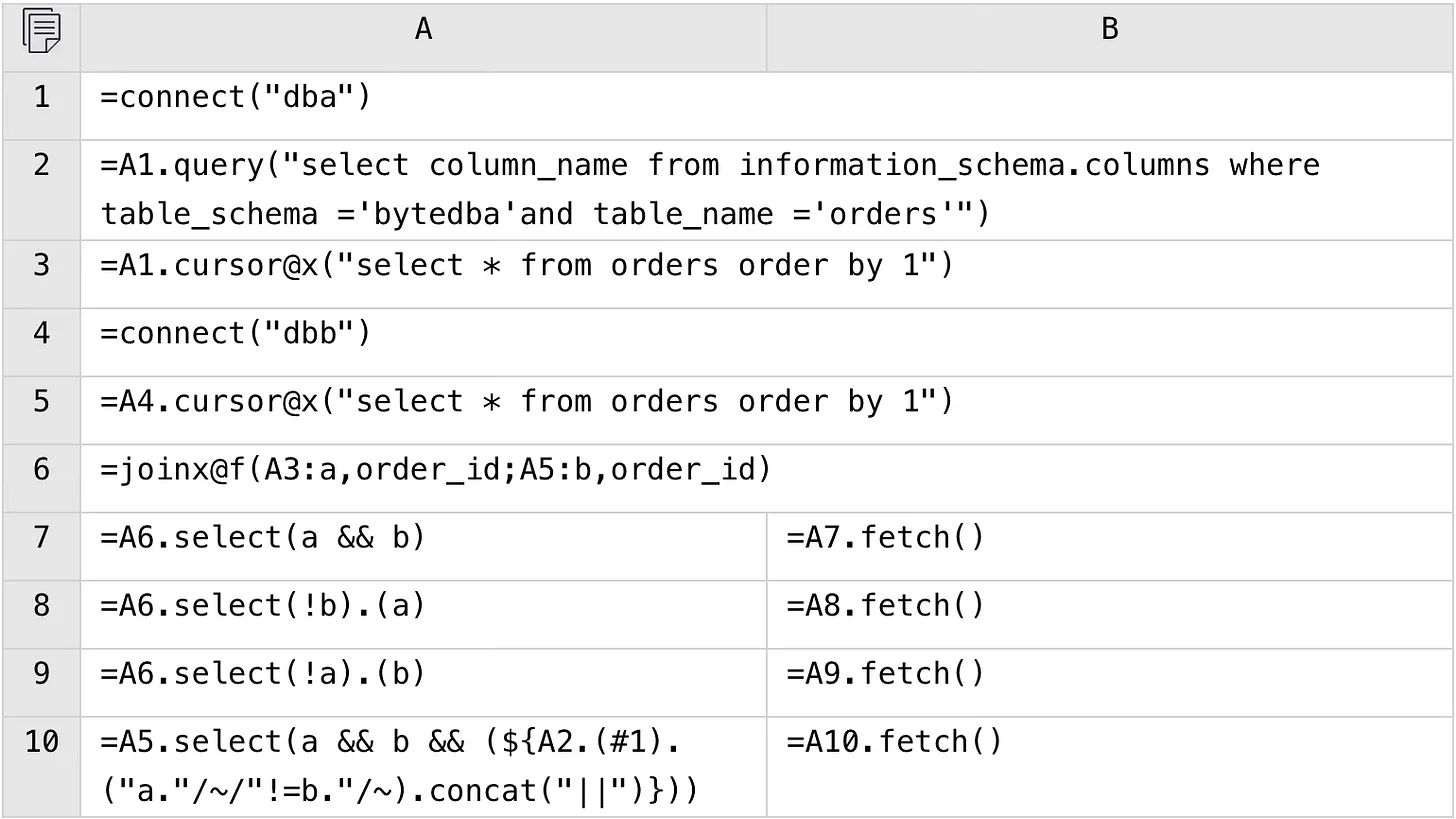 esProc SPL code 6