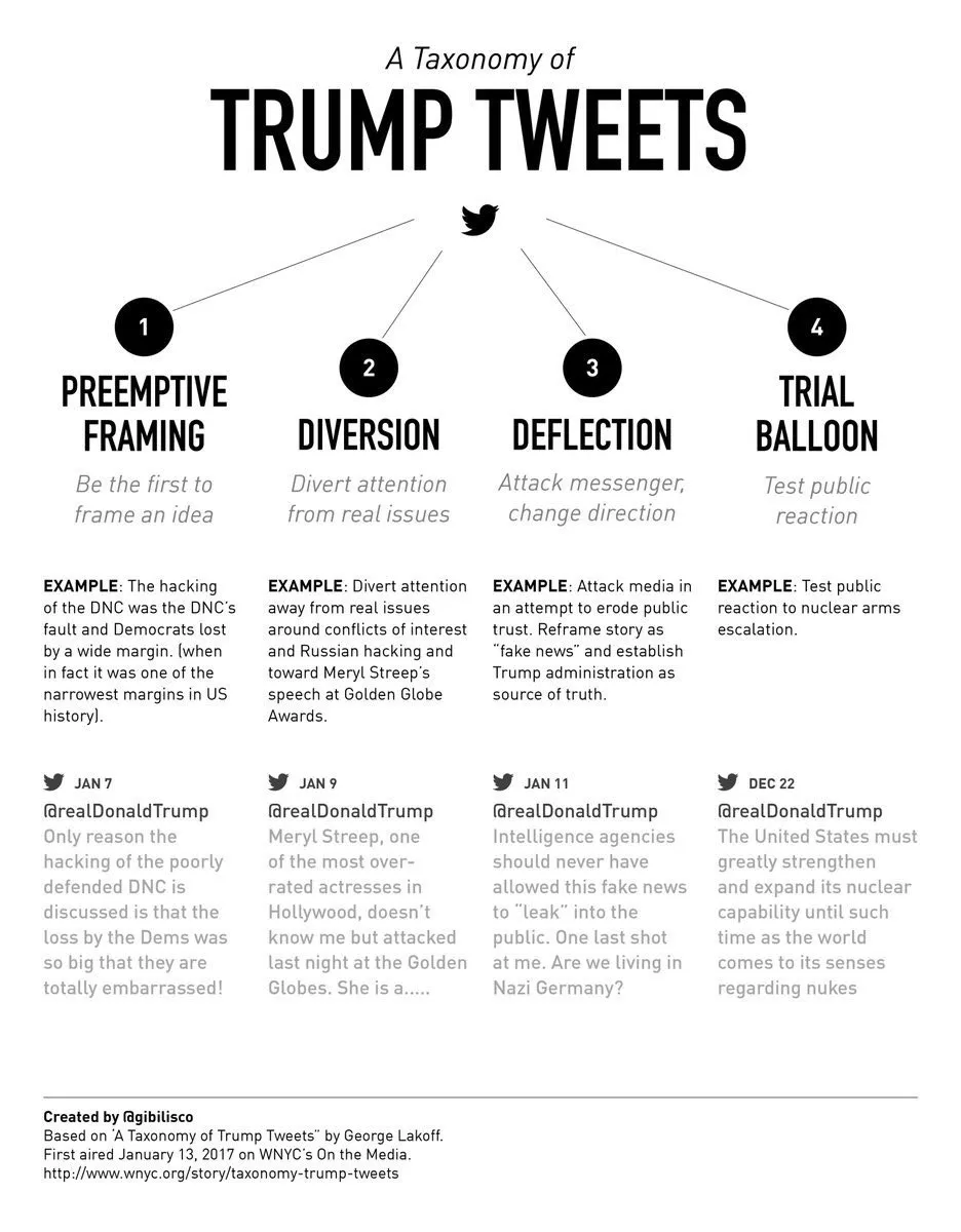 Infographic: a taxonomy of Trump Tweets by George Lakoff